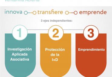 Con fondo de Innovación y transferencia tecnológica se busca promover la identificación de problemas de alto impacto nacional