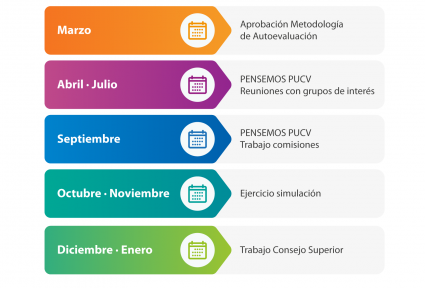 Trabajo comisiones