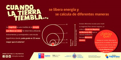 “Cuando la tierra tiembla…”: La campaña de la Escuela de Ingeniería Civil PUCV y Explora Valparaíso que cuenta los fenómenos detrás de los sismos