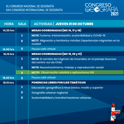 LabGRS en Congreso Nacional e Internacional de Geografía