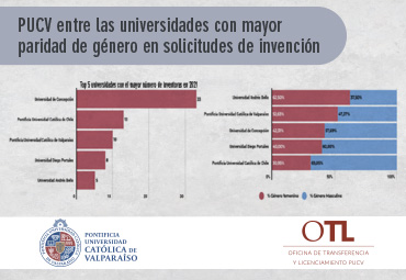 PUCV entre las universidades con mayor paridad de género en solicitudes de invención